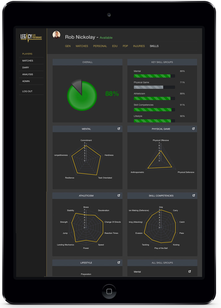 Legacy elite performance software